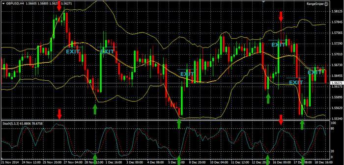 Forex sniper ea