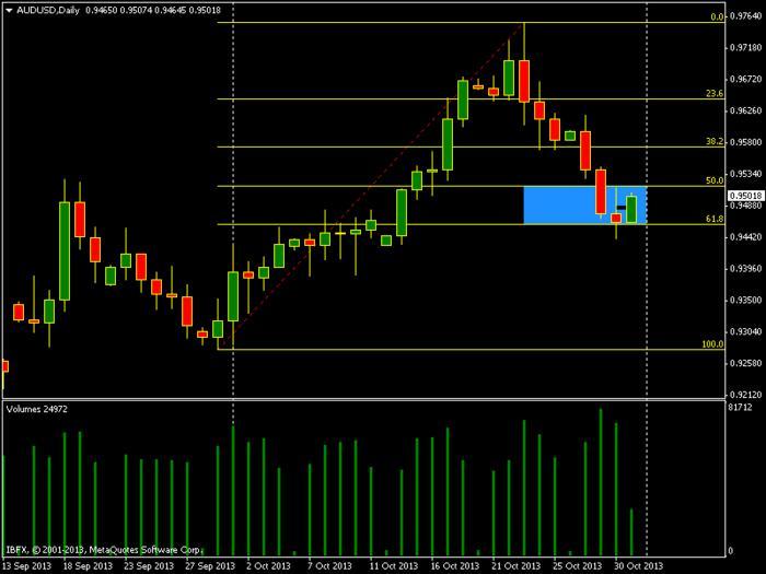 Babypips forex legs