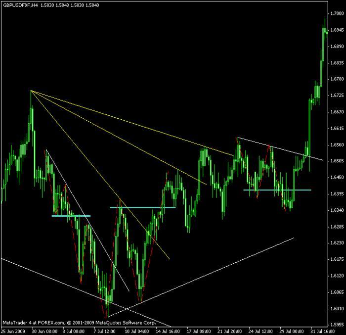 Forex ssd