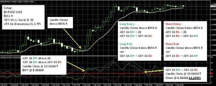 Xb forex system v4