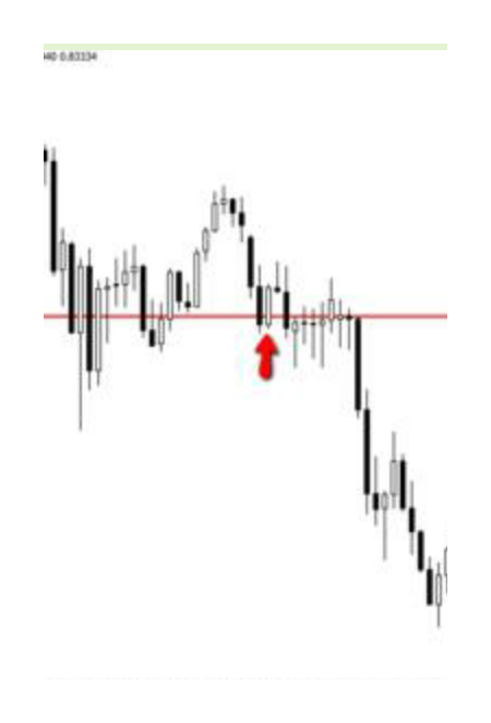 Forex ou action