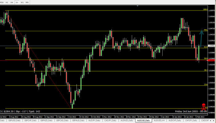 Babypips forex school online