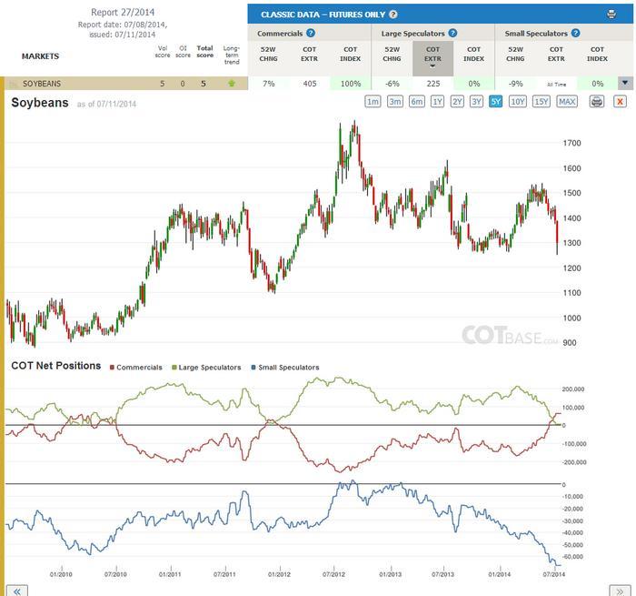 Co-ls forex
