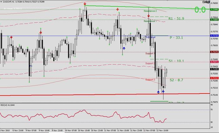 Forex cts system