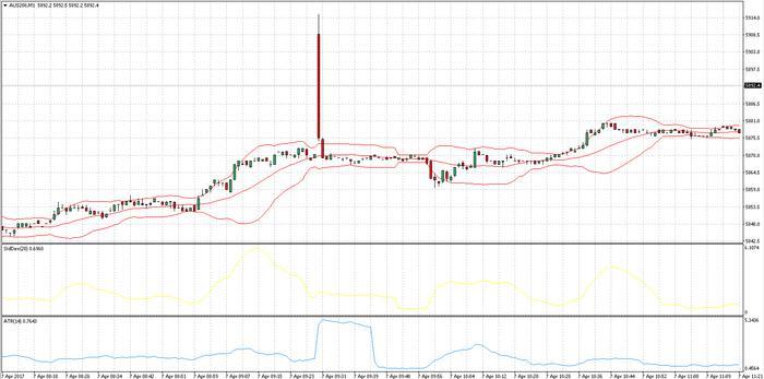 Slippage forex broker