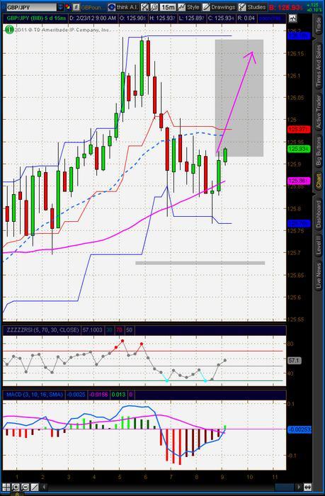 Lbr trading system