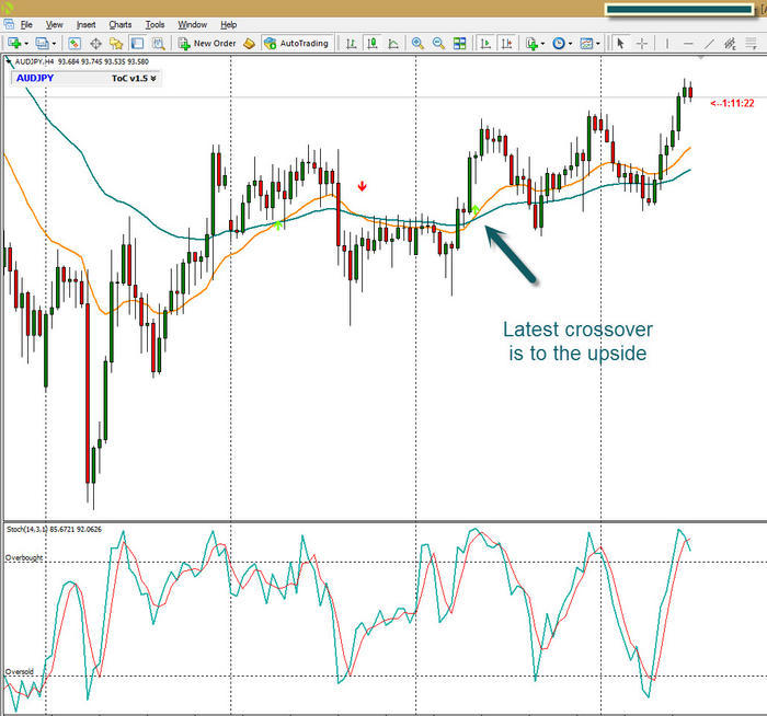Most profitable trading system