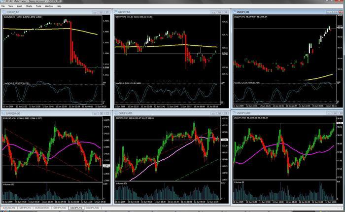 Scalping forex for a living