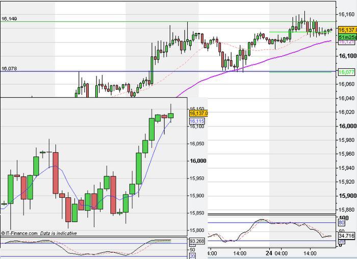 Afb fx forex