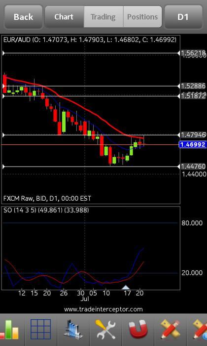 Babypips forex signal