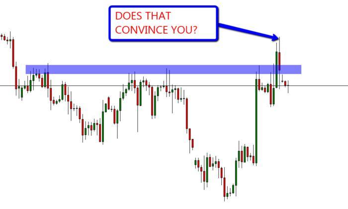 Babypips forex price action