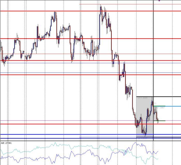 Inner circle trader forex factory