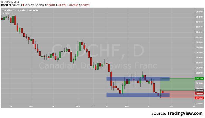 Forum forex ibs