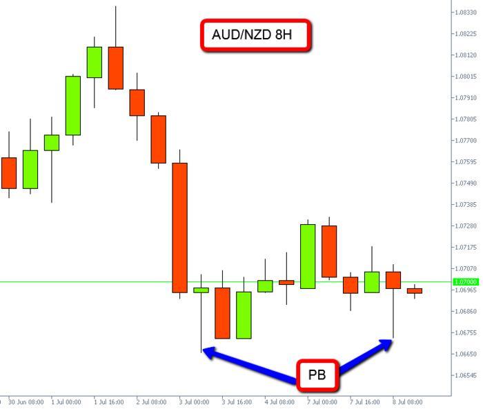 Forex ou action