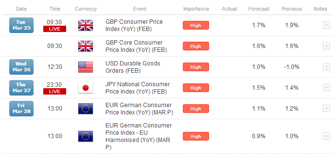 Aaron c forex