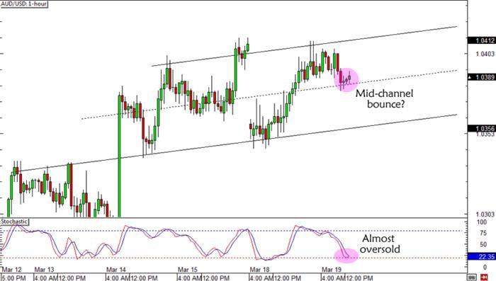 Comdolls forex