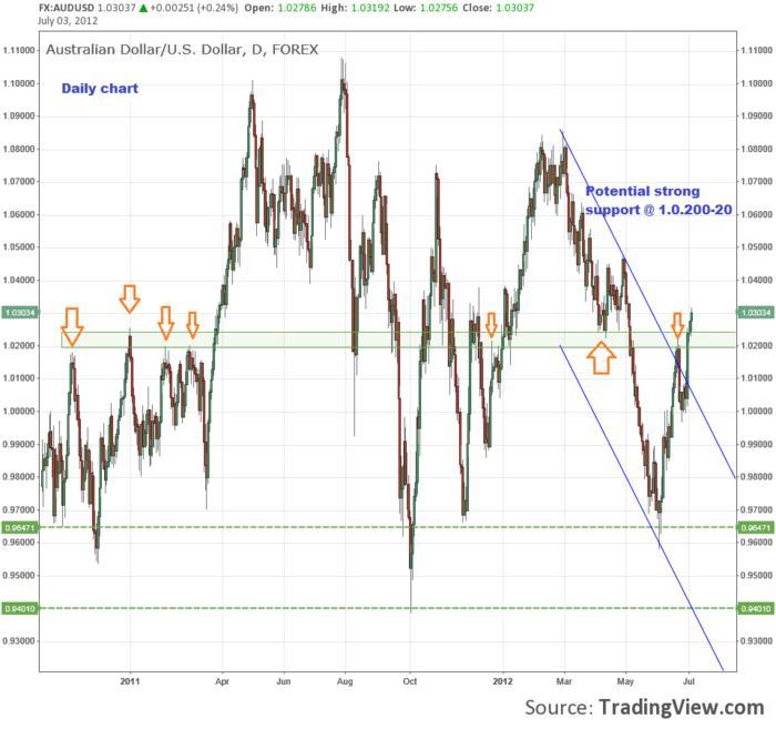 Forex trading live forum