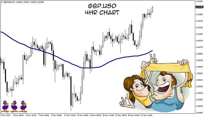 The 3 ducks trading system advanced