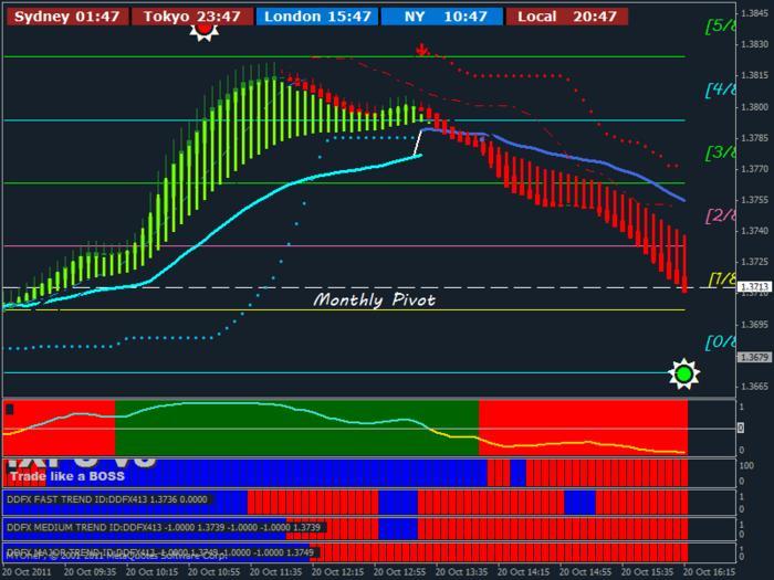 Ddfx forex trading system zip