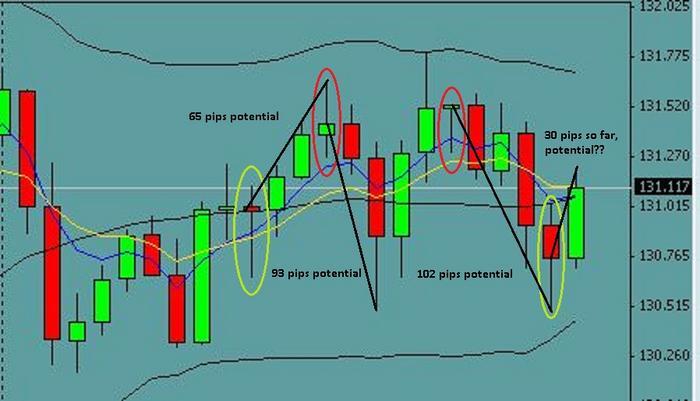 Price action method forex trading