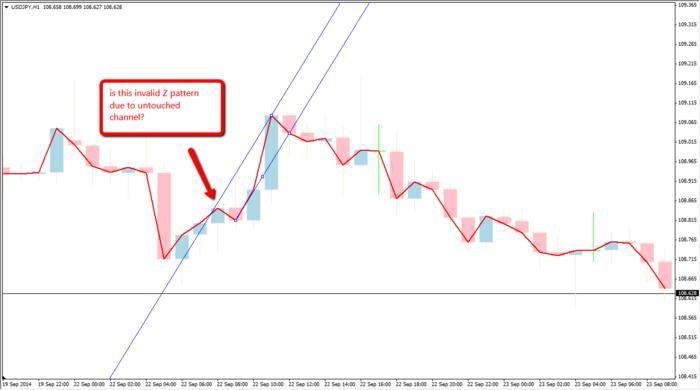 Hindsight trading system