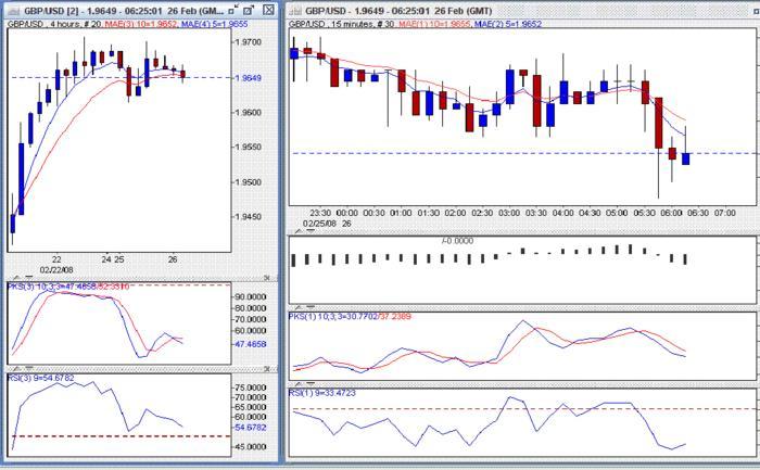 Powercharts forex