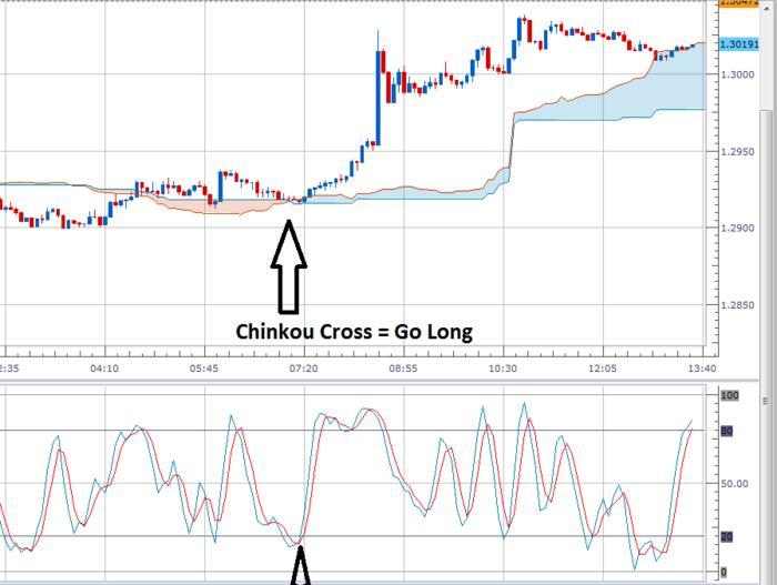 Expectancy of trading system