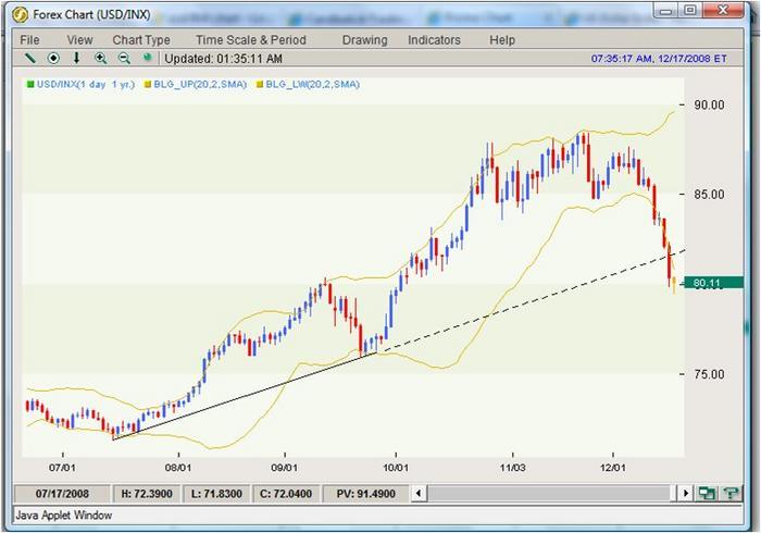 New concepts in technical trading systems pdf free