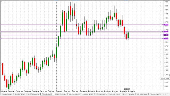 Forex bad idea