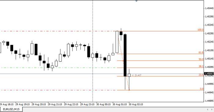 Deja vu forex