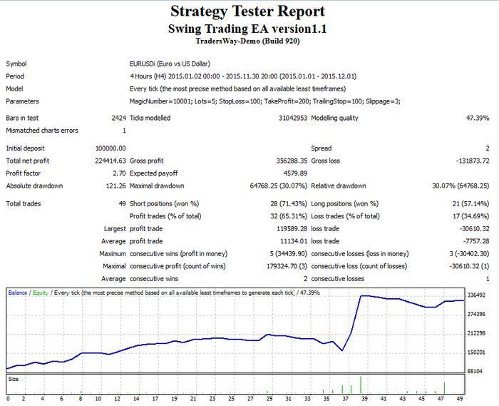 Swing trading system free