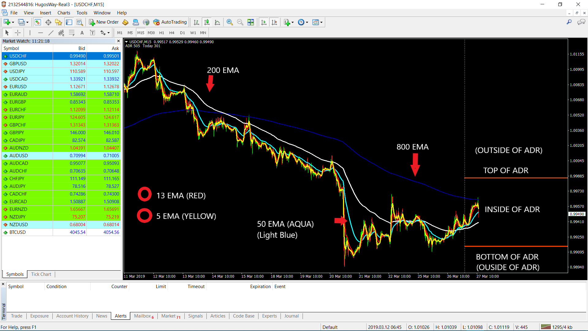 Open source forex