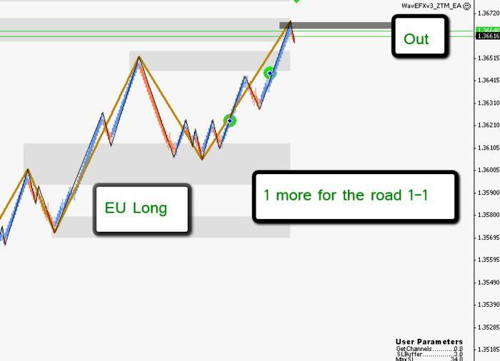 Pure price action trading system
