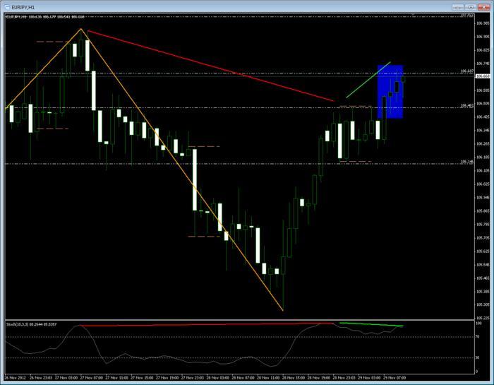 Inner circle trader forex factory
