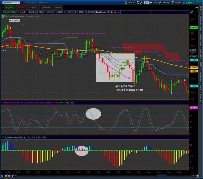 Samurai trading system
