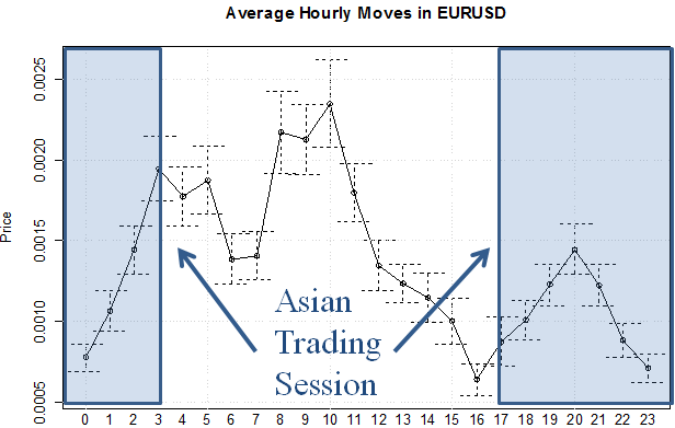 How to become a forex trader uk