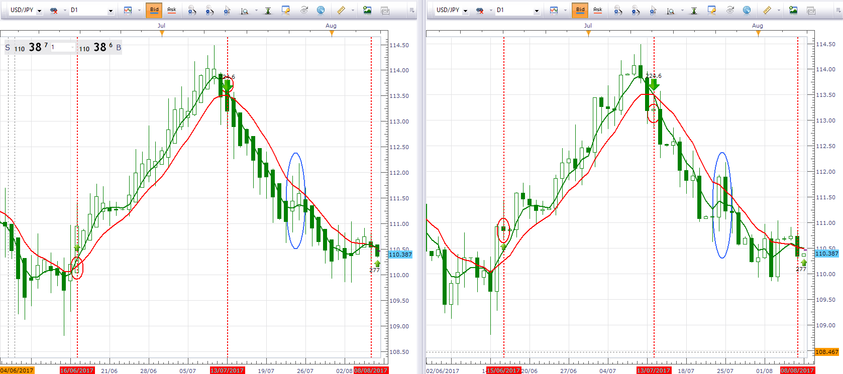 Forex trading entry and exit points