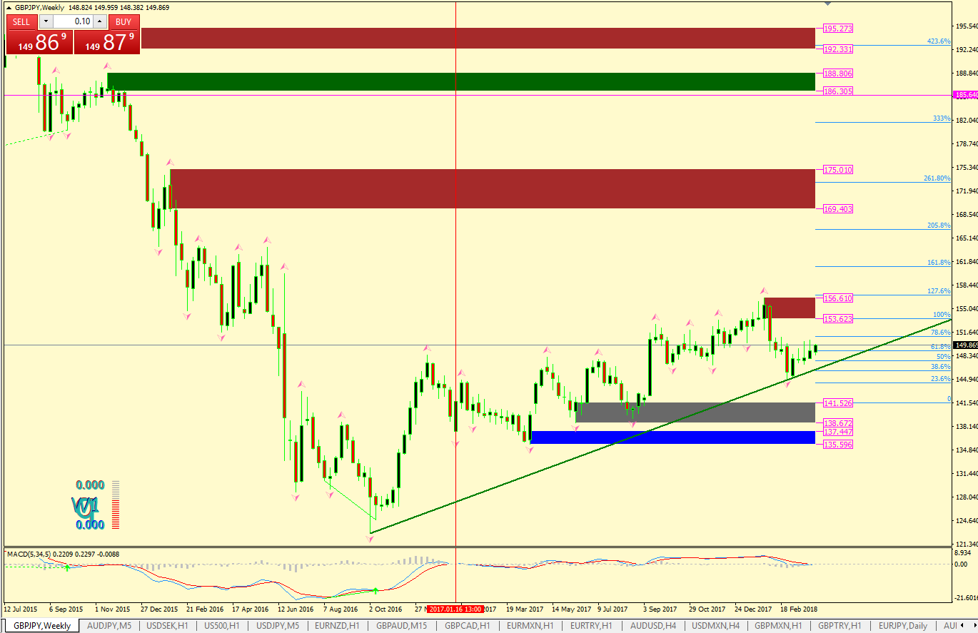 Gbp jpy trading system