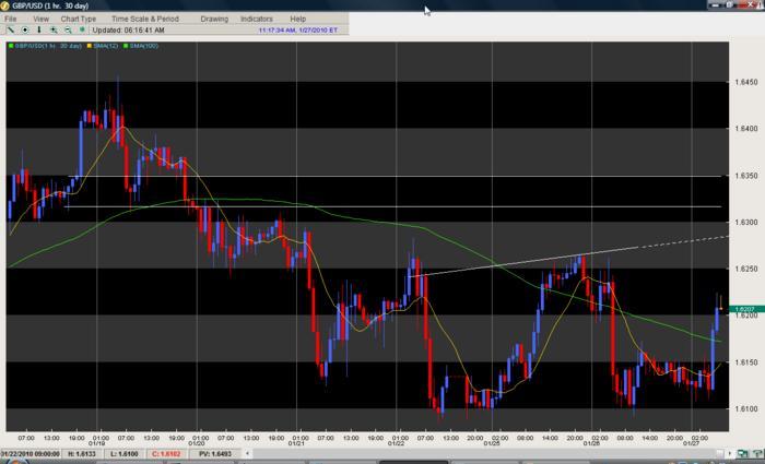 Forex buy low sell high