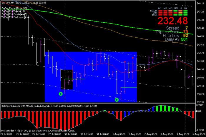 4hr forex system
