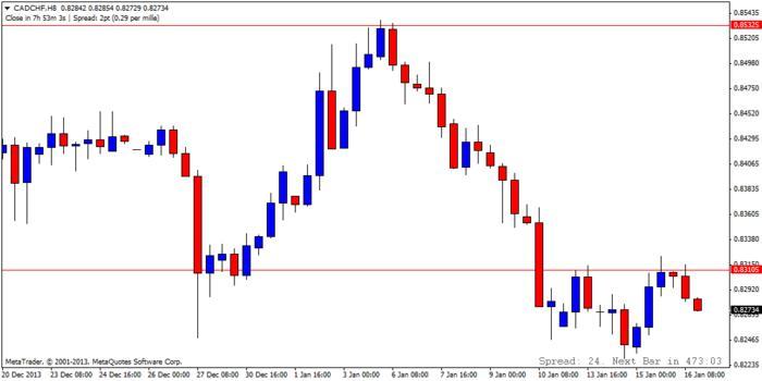 Forex utc