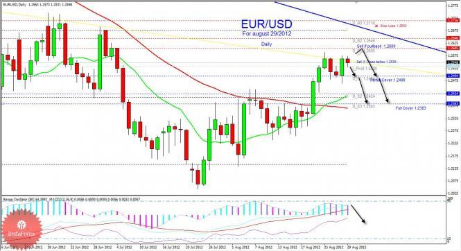 Forex monthly pivots