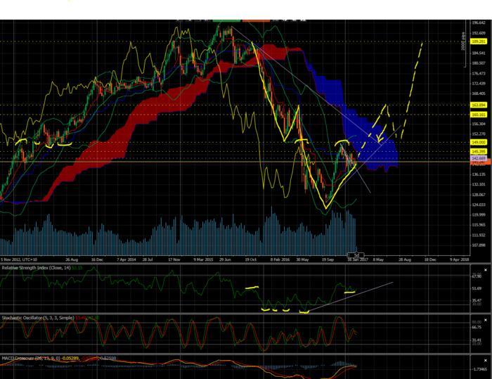 Forex warrior forum