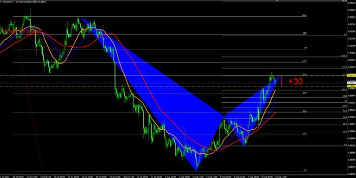 Forex 626b