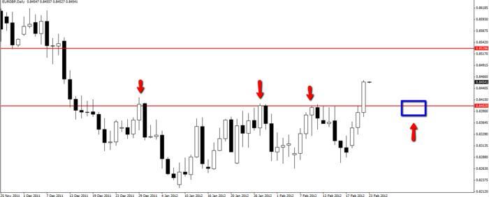 Bd forex mind