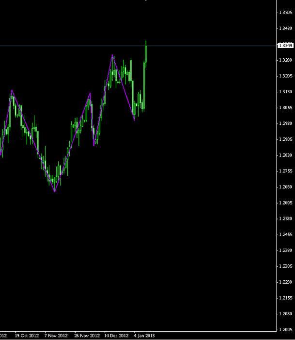 Inner circle trader forex factory