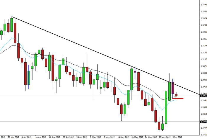 Dnb forex trading