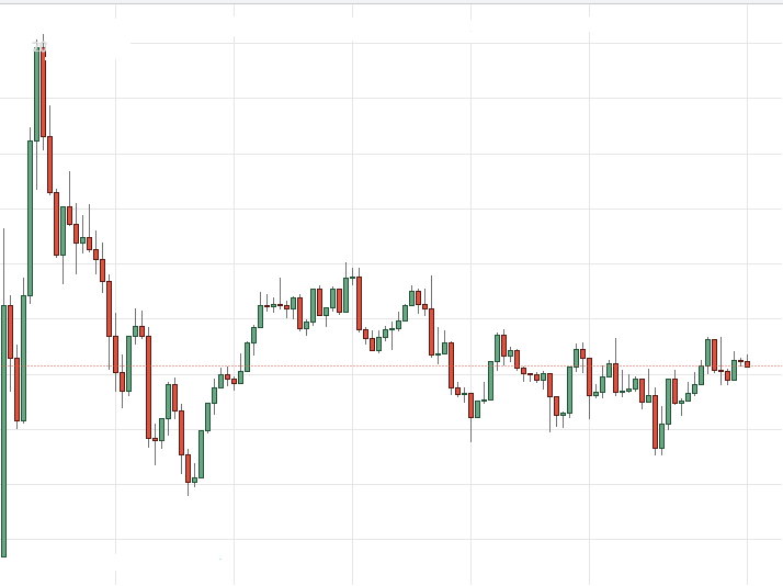 3 ducks forex method