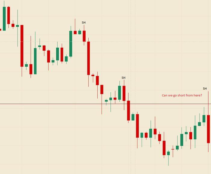 Forex price action forum