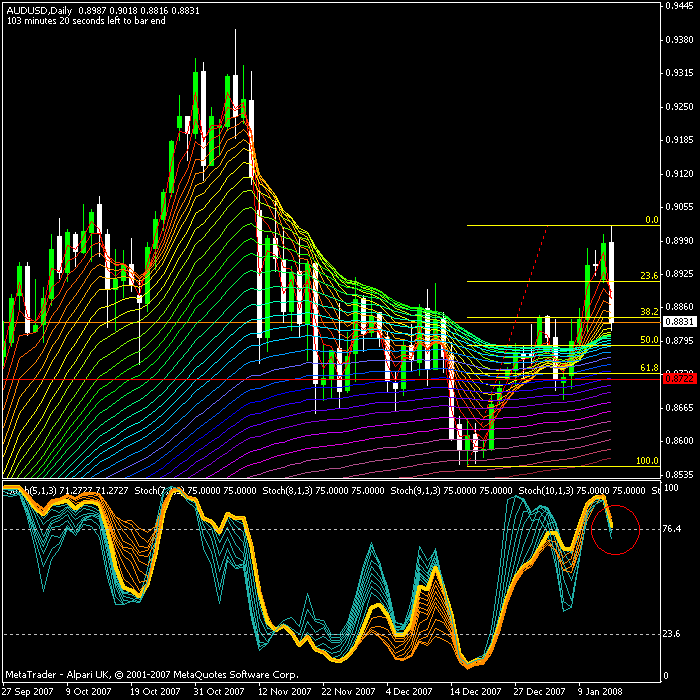 Forex trading strategies babypips